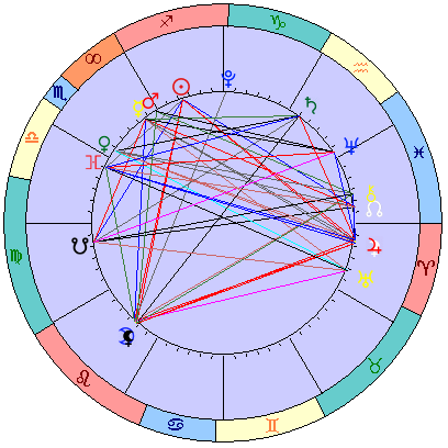 Sidereal cosmogram 1 January 2024