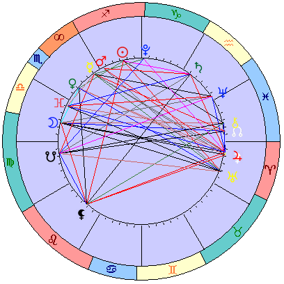 Sidereal cosmogram 6 January 2024