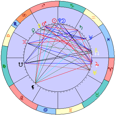 Sidereal cosmogram 12 January 2024