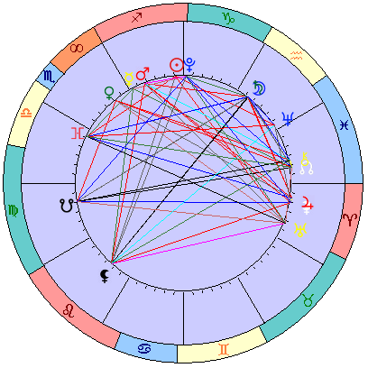 Sidereal cosmogram 14 January 2024