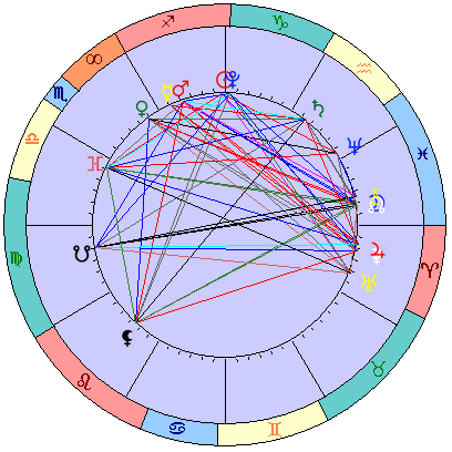 Sidereal cosmogram 17 January 2024