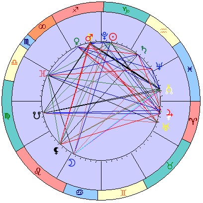 Sidereal cosmogram 27 January 2024