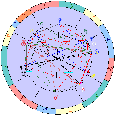 Sidereal cosmogram 13 November 2024