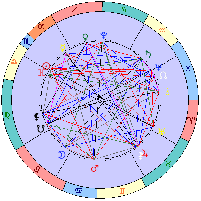 Sidereal cosmogram 23 November 2024