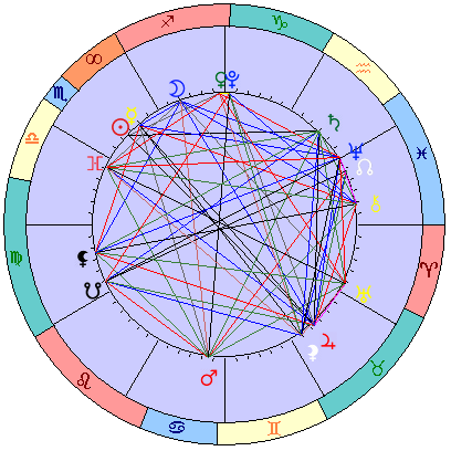 Sidereal cosmogram 3 December 2024