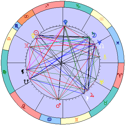 Sidereal cosmogram 8 December 2024