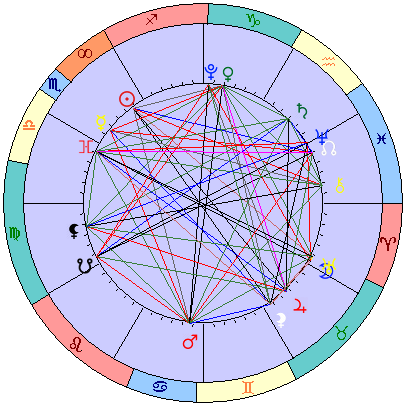 Sidereal cosmogram 13 December 2024
