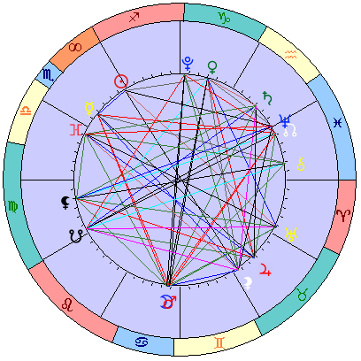 Sidereal cosmogram 18 December 2024