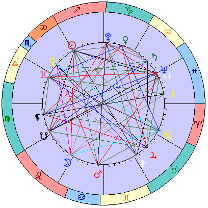 Sidereal cosmogram 20 December 2024