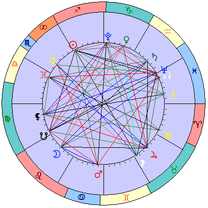 Sidereal cosmogram 21 December 2024