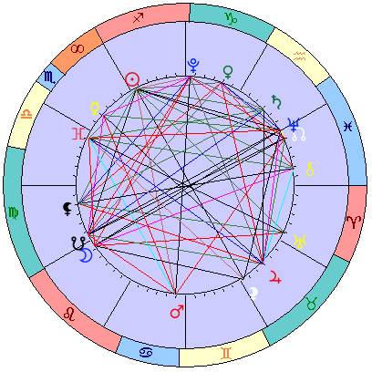 Sidereal cosmogram 22 December 2024