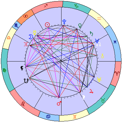 Sidereal cosmogram 28 December 2024
