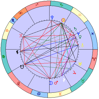 Сидерическая космограмма 10 февраля 2025