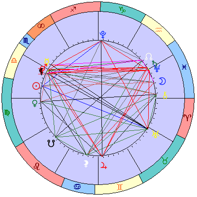 Sidereal cosmogram 3 November 2025