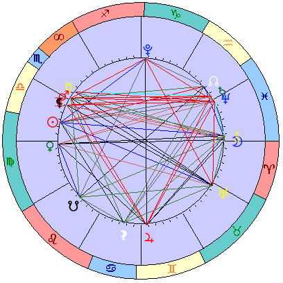 Sidereal cosmogram 4 November 2025