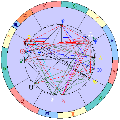 Sidereal cosmogram 5 November 2025