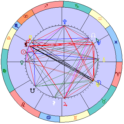 Sidereal cosmogram 6 November 2025
