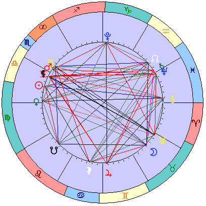 Sidereal cosmogram 7 November 2025
