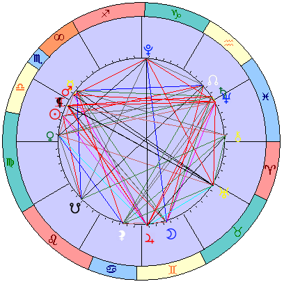 Sidereal cosmogram 9 November 2025