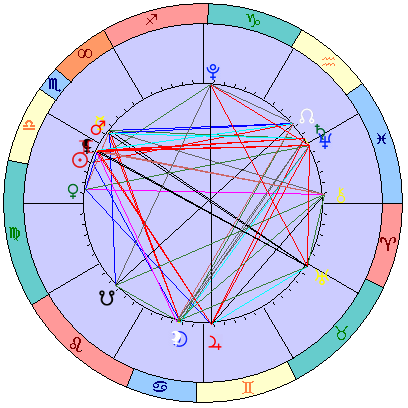 Sidereal cosmogram 11 November 2025