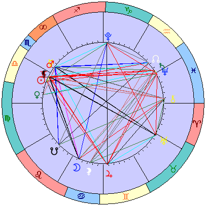 Sidereal cosmogram 12 November 2025
