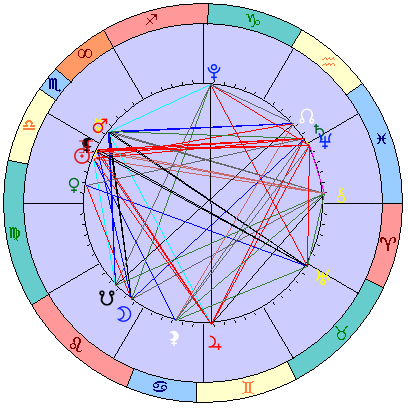 Sidereal cosmogram 13 November 2025