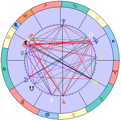 Sidereal cosmogram 15 November 2025