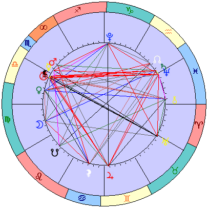 Sidereal cosmogram 16 November 2025