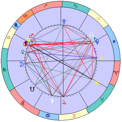 Sidereal cosmogram 17 November 2025