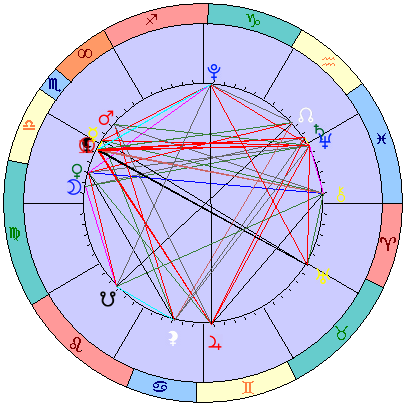 Sidereal cosmogram 18 November 2025