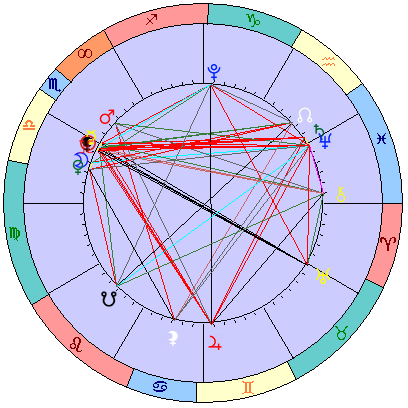 Sidereal cosmogram 19 November 2025