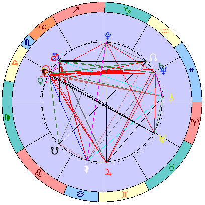 Sidereal cosmogram 21 November 2025