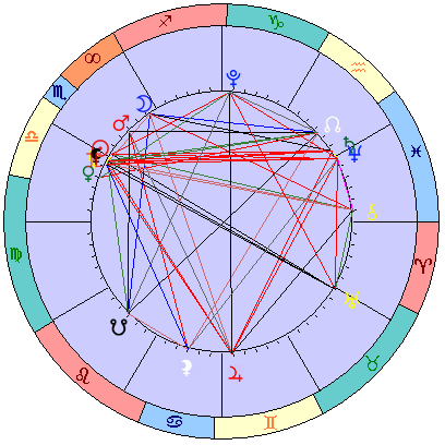 Sidereal cosmogram 22 November 2025