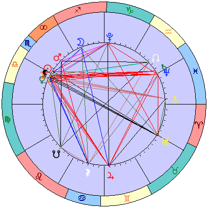 Sidereal cosmogram 23 November 2025
