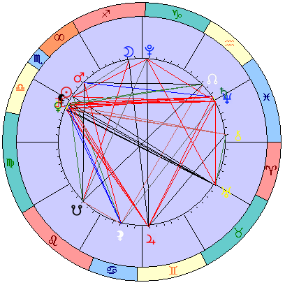 Sidereal cosmogram 24 November 2025