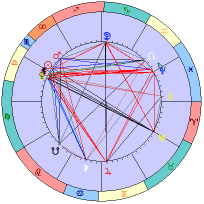 Sidereal cosmogram 25 November 2025