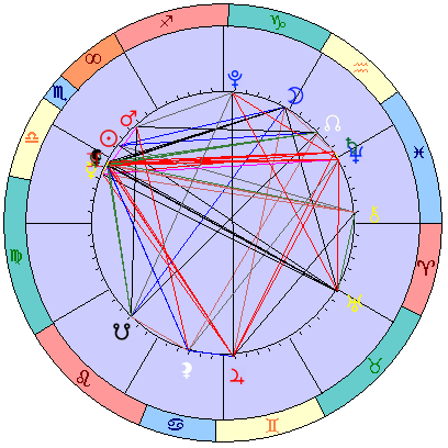 Sidereal cosmogram 27 November 2025
