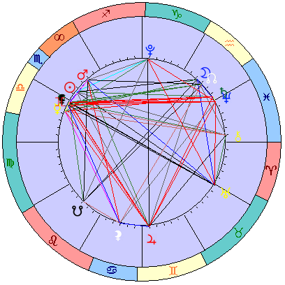 Sidereal cosmogram 28 November 2025