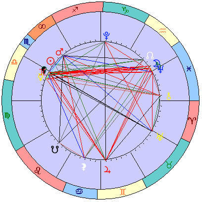 Sidereal cosmogram 29 November 2025