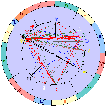 Sidereal cosmogram 30 November 2025