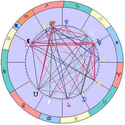 Сидерическая космограмма 2 января 2026
