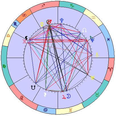 Сидерическая космограмма 3 января 2026