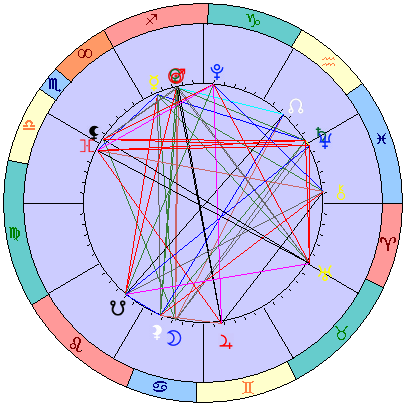Сидерическая космограмма 5 января 2026