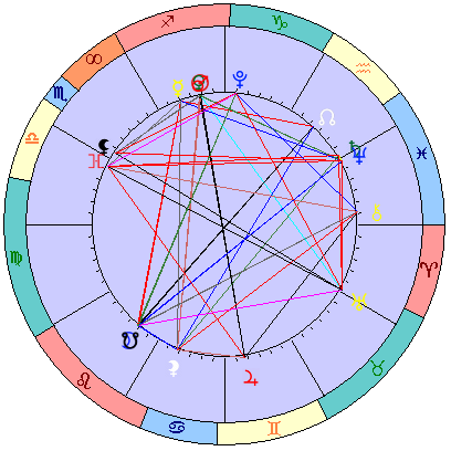 Сидерическая космограмма 7 января 2026