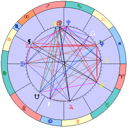 Сидерическая космограмма 11 января 2026