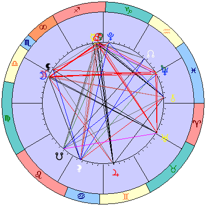 Сидерическая космограмма 13 января 2026