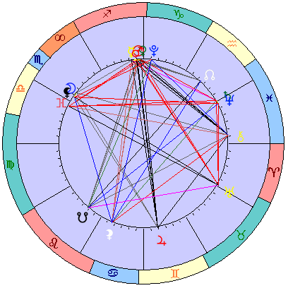 Сидерическая космограмма 14 января 2026