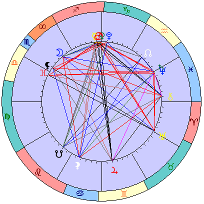 Сидерическая космограмма 15 января 2026