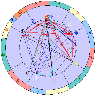 Сидерическая космограмма 16 января 2026