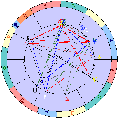 Сидерическая космограмма 21 января 2026